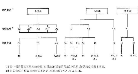 不锈钢螺丝性能等级 不锈钢螺丝性能等级