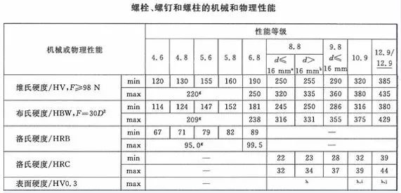 如何鉴别螺丝的质量？